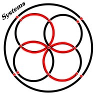 System